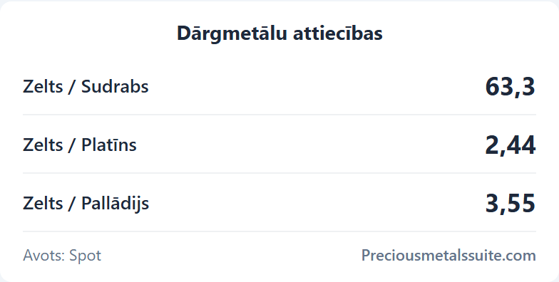 Attiecības  modulis