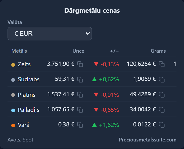 Cenu tabula  modulis