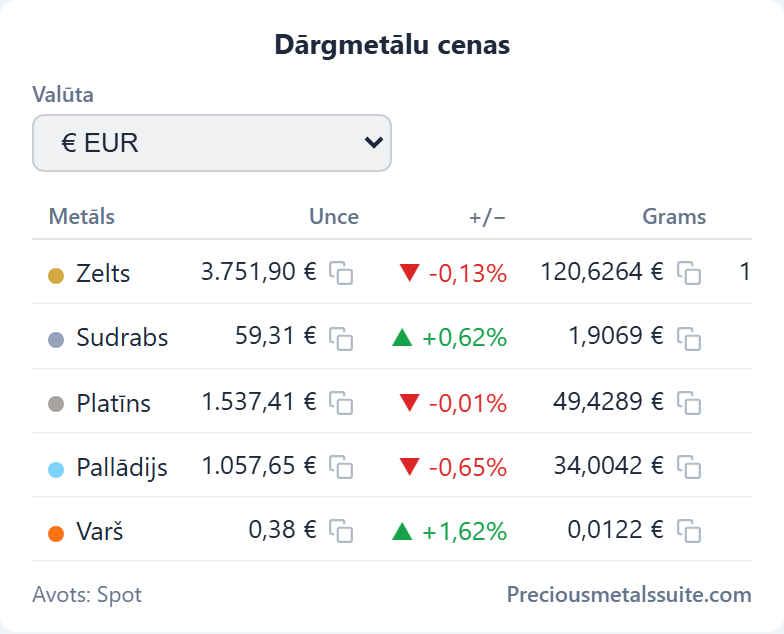 Cenu tabula  modulis