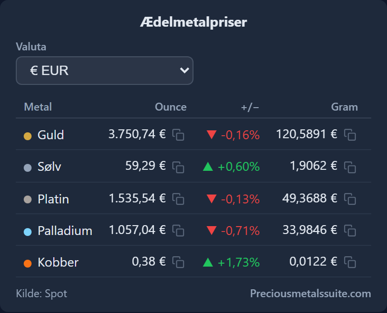 Pristabel  modul