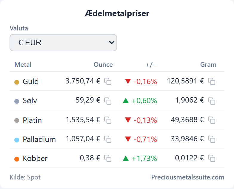 Pristabel  modul