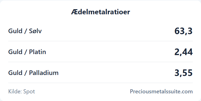 Ratioer  modul