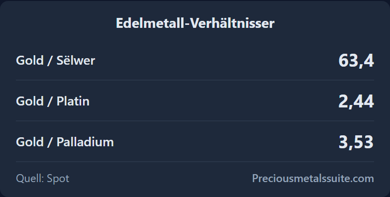 Ratios Module 
