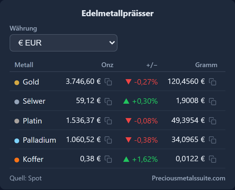 Tableau de cours Module 