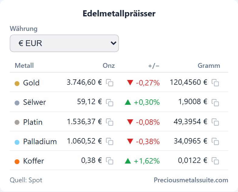 Tableau de cours Module 