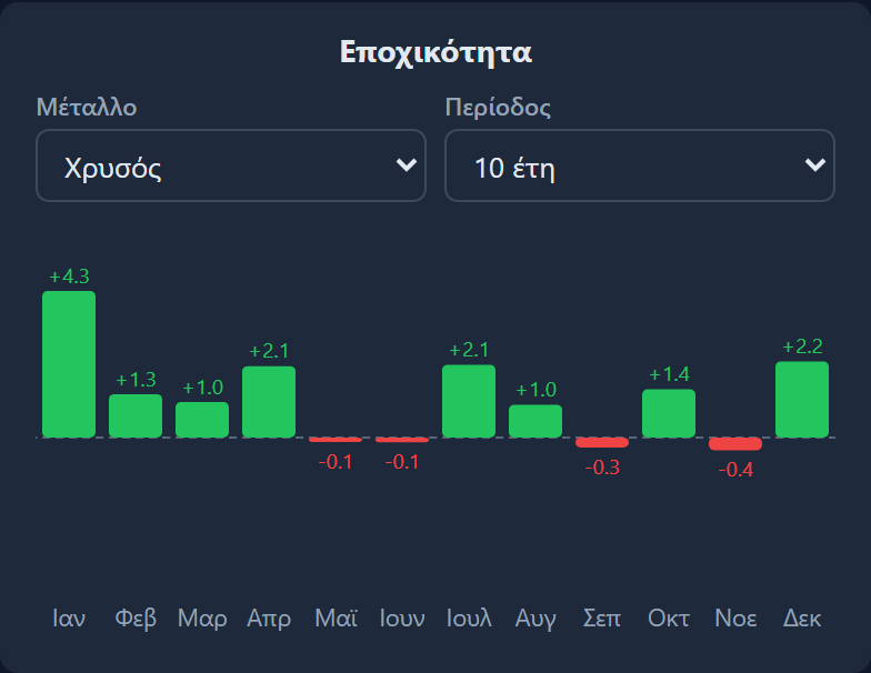 Εποχικότητα Ενότητα 
