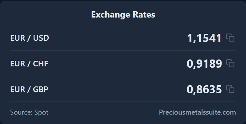Exchange Rates  module