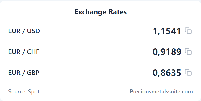 Exchange Rates  module