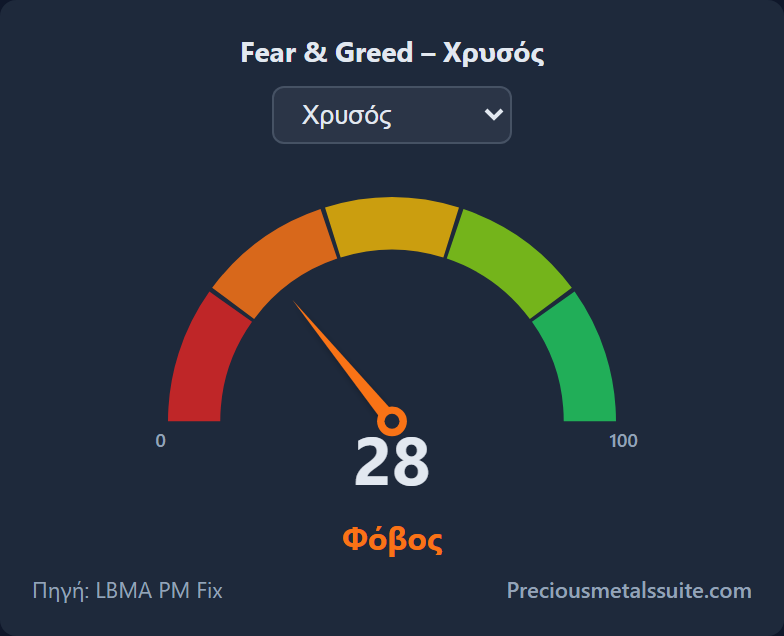 Fear & Greed Ενότητα 