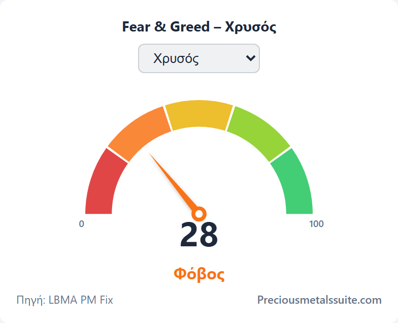 Fear & Greed Ενότητα 
