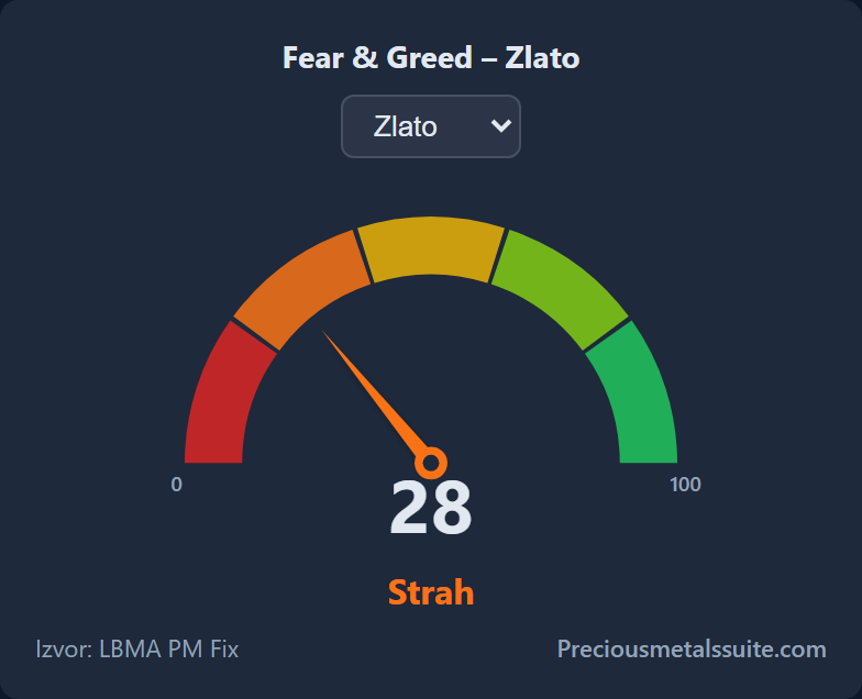 Fear & Greed  modul
