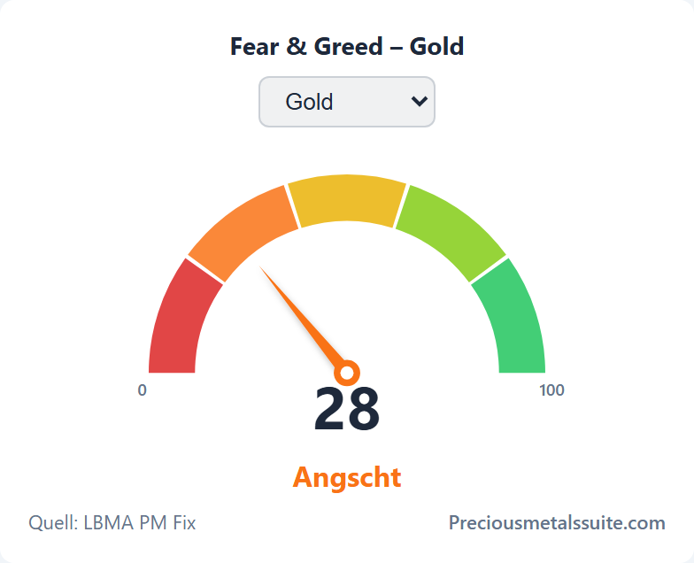 Fear & Greed Module 