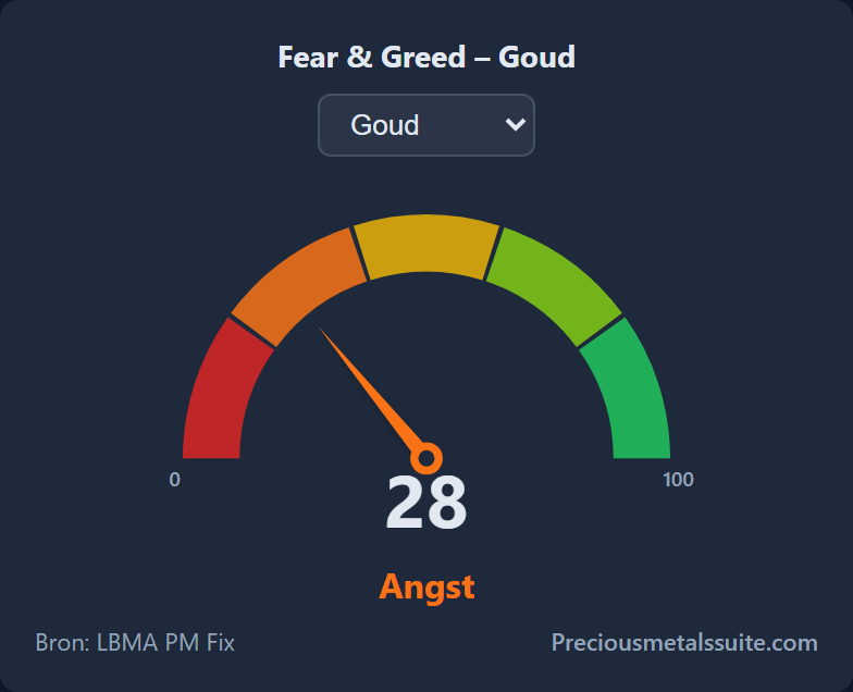 Fear & Greed Module 