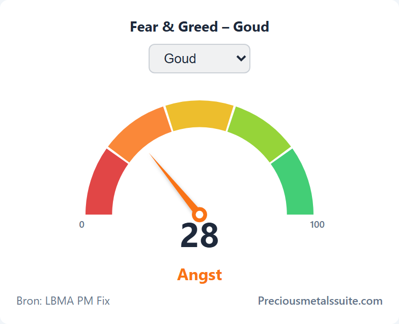 Fear & Greed Module 