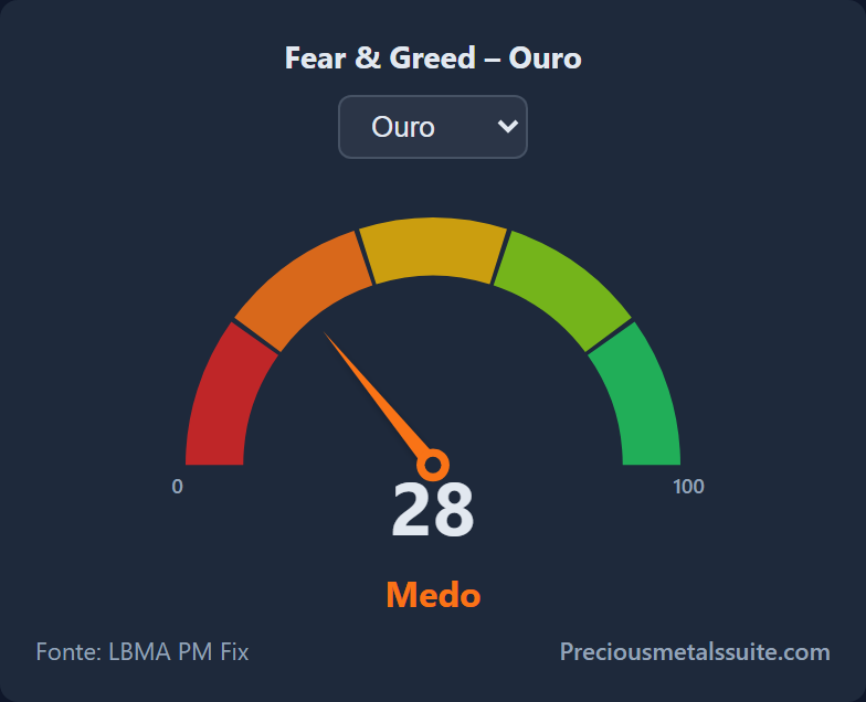 Fear & Greed Módulo 