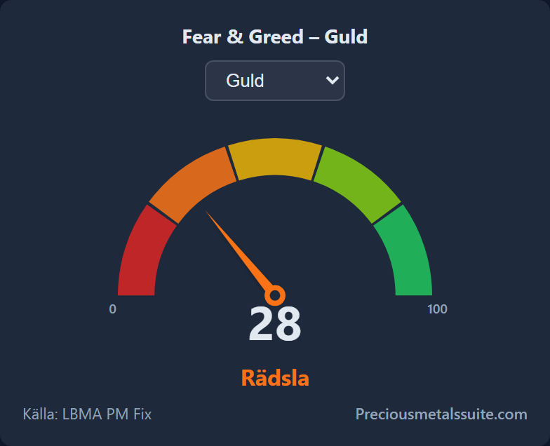 Fear & Greed -modul