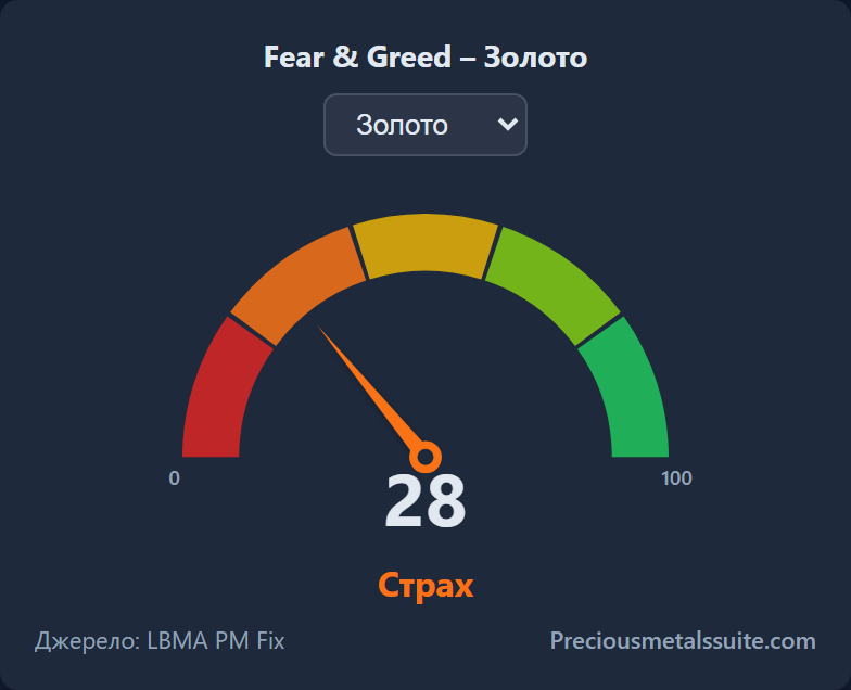 Fear & Greed  module