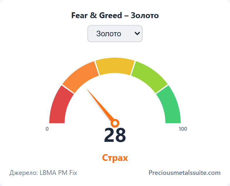 Fear & Greed  module