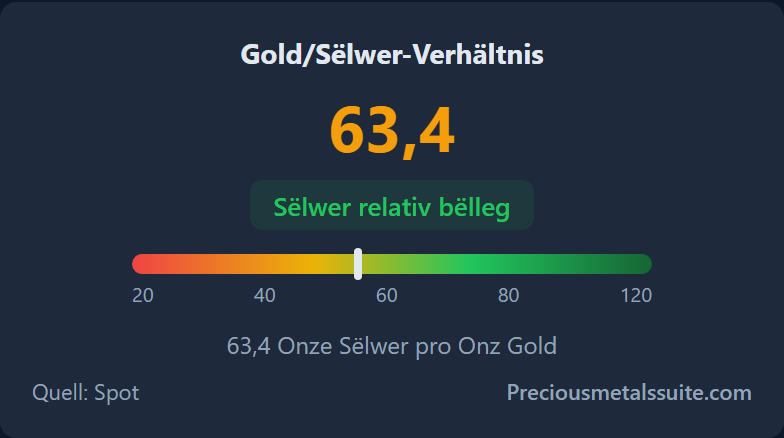 Ratio or/argent Module 