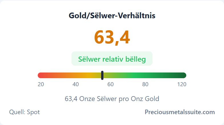 Ratio or/argent Module 