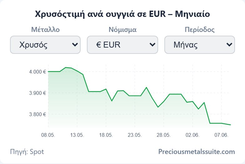 Γράφημα Ενότητα 