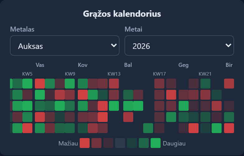 Grąža  modulis