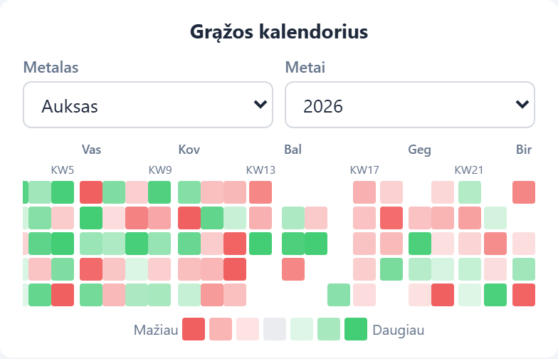Grąža  modulis