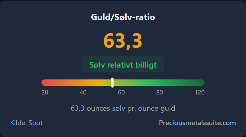 Guld/sølv-ratio  modul