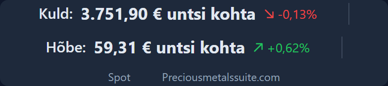 Hinnabänd  moodul