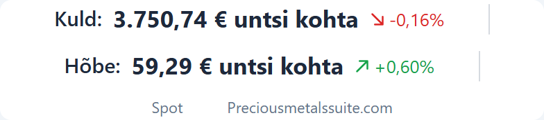 Hinnabänd  moodul