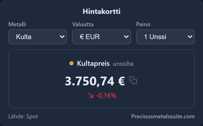 Hinnakortti  -moduuli