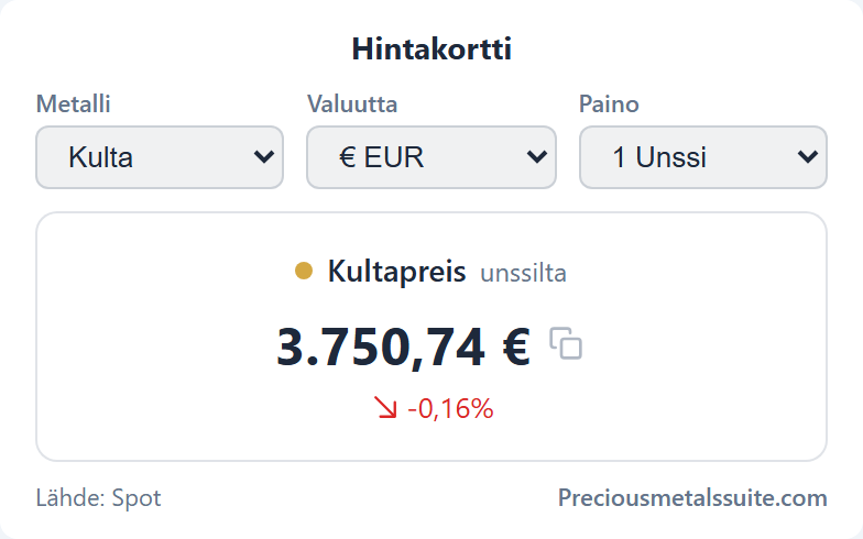 Hinnakortti  -moduuli