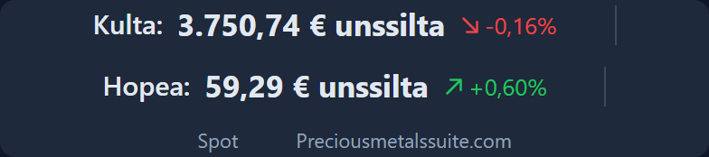 Hintapalkki  -moduuli
