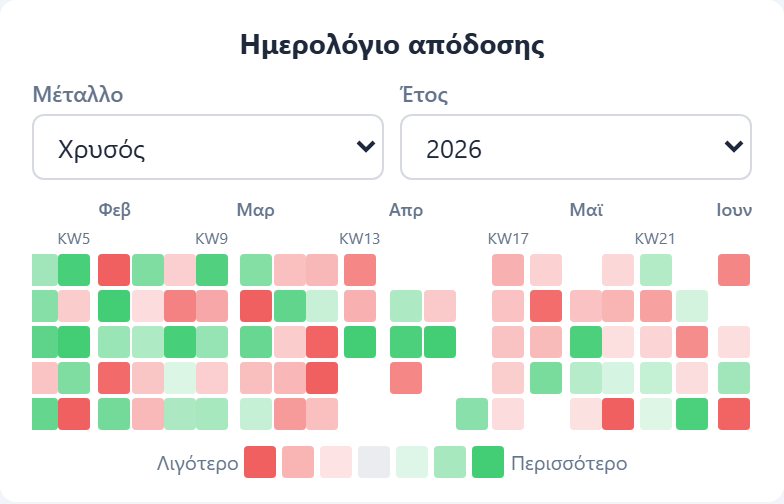 Απόδοση Ενότητα 