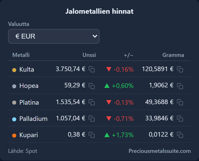 Hintataulu  -moduuli