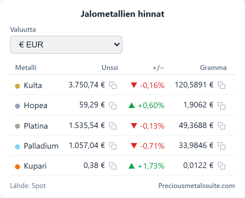 Hintataulu  -moduuli