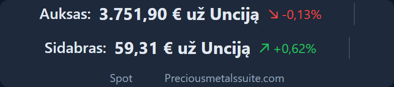 Kainų juosta  modulis