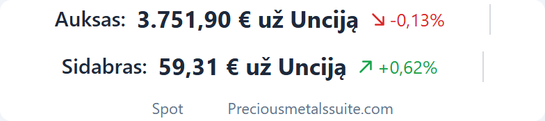 Kainų juosta  modulis