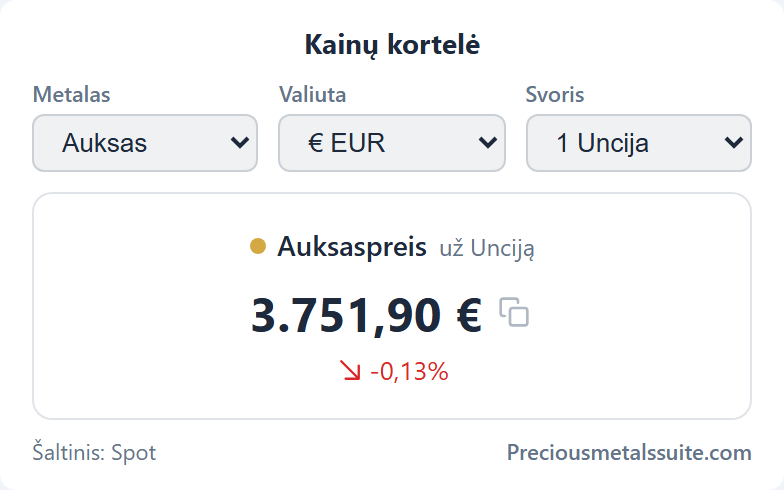 Kainų kortelė  modulis