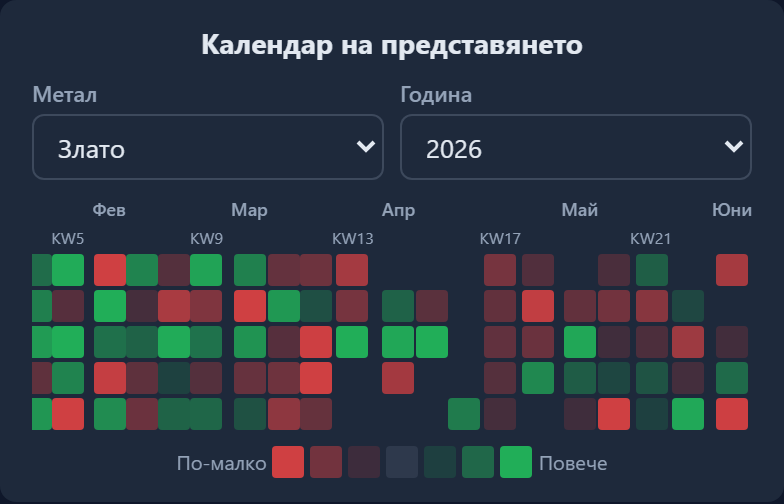Представяне Модул 