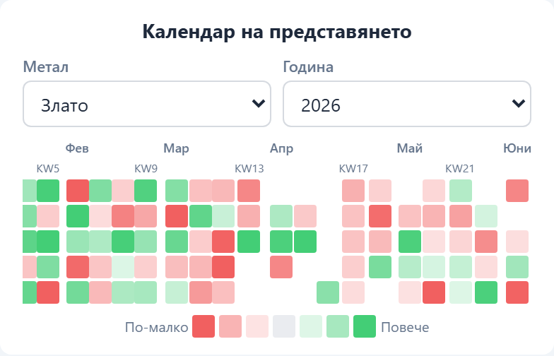 Представяне Модул 