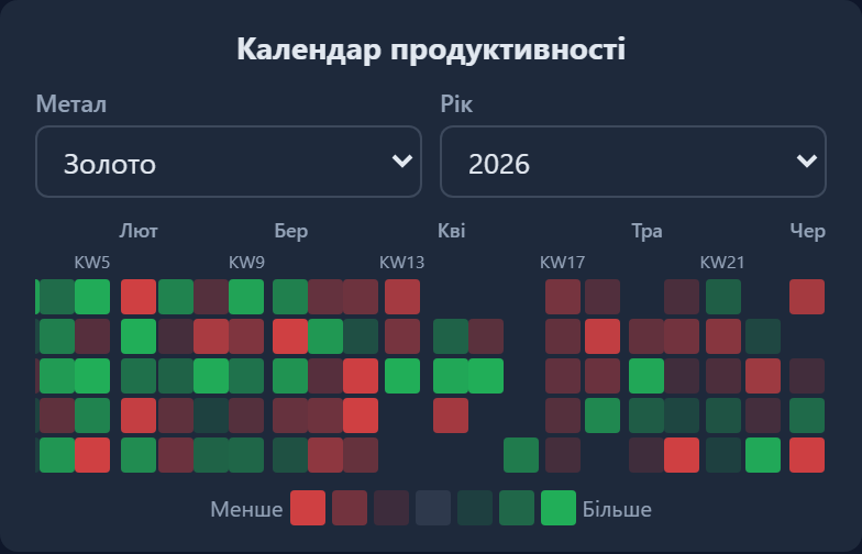 Performance  module