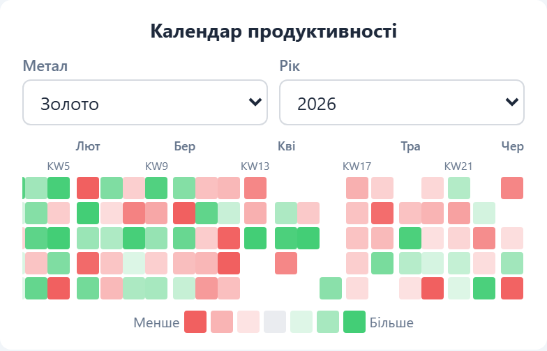 Performance  module