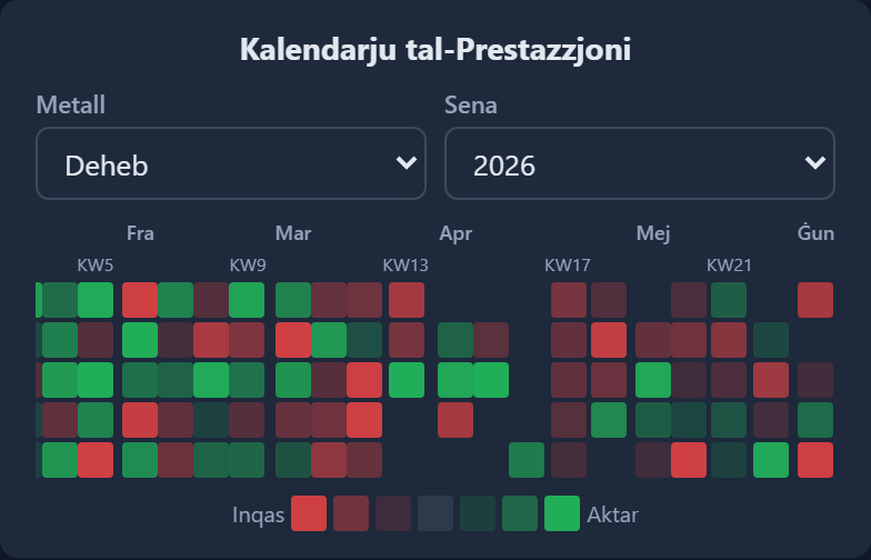 Performance  module