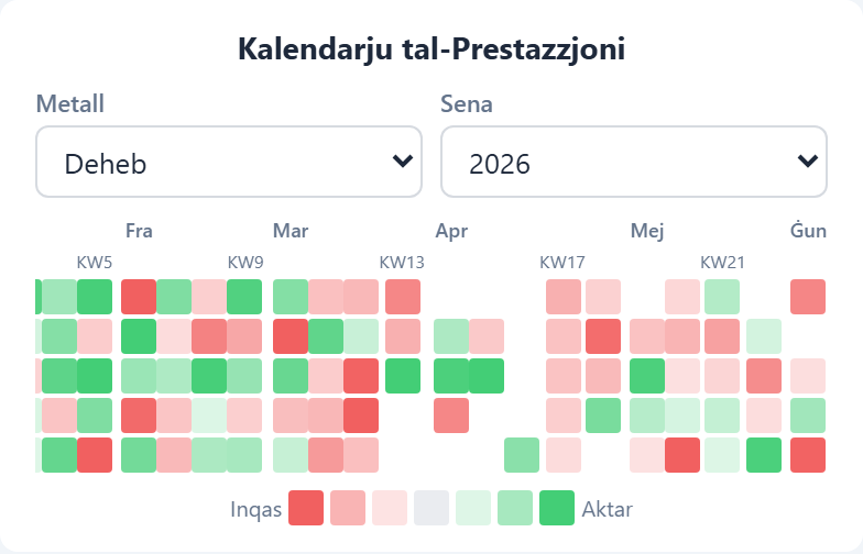 Performance  module