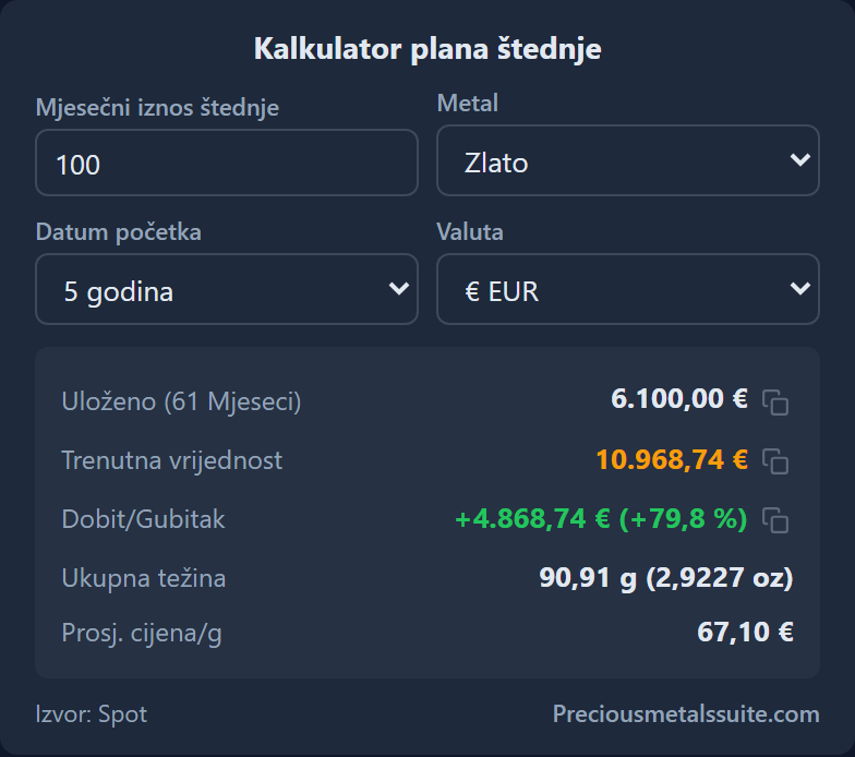Kalkulator plana štednje  modul