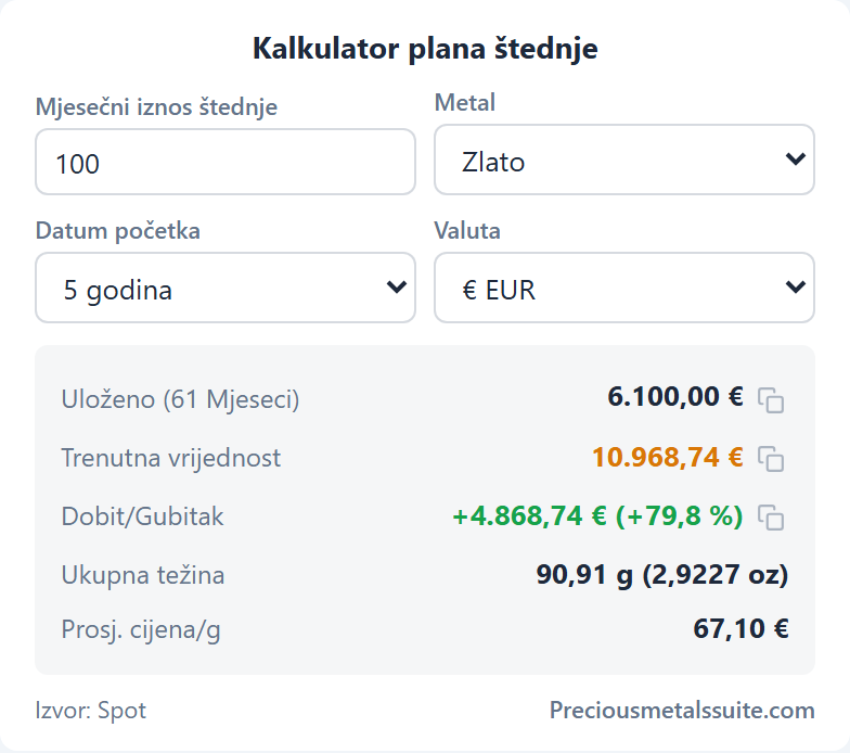 Kalkulator plana štednje  modul