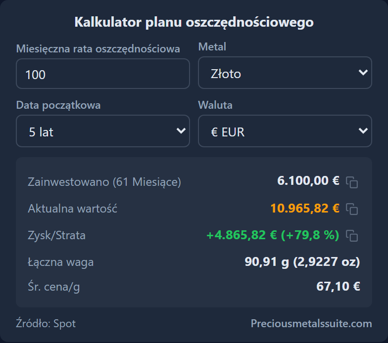 Kalkulator planu oszczędnościowego Moduł 