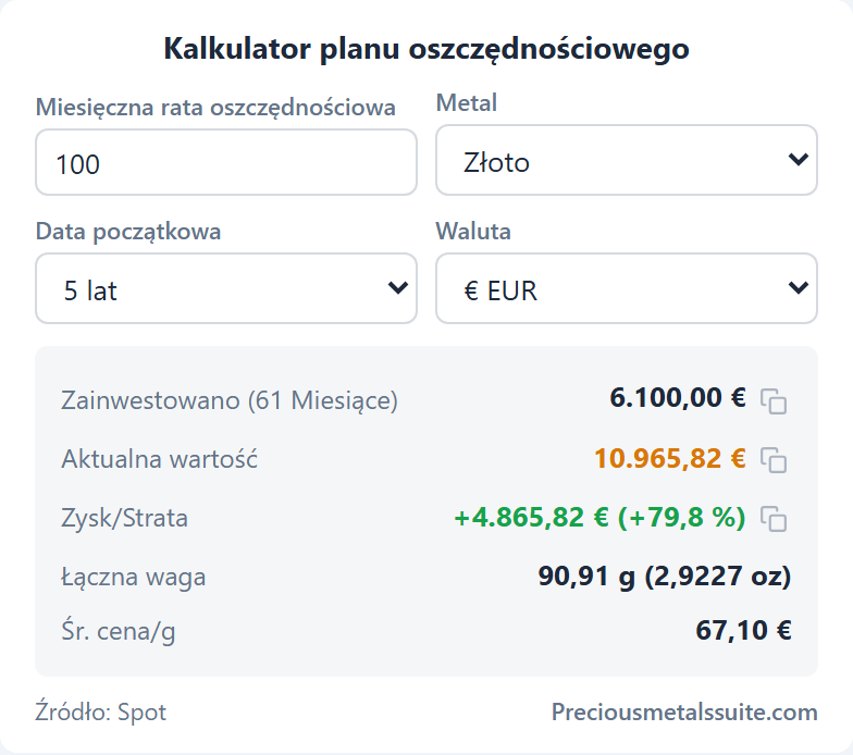 Kalkulator planu oszczędnościowego Moduł 