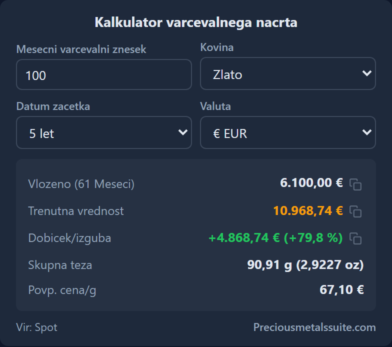 Kalkulator varčevalnega načrta Modul 